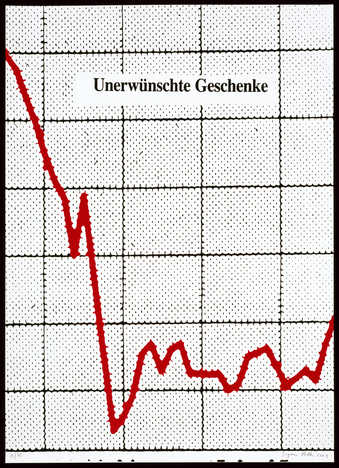 An image of a line graph with the text "Unerwünschte Geschenke"
